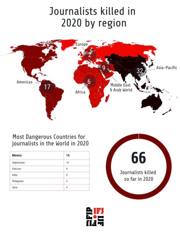 How many names of journalists killed in war zones do you know?